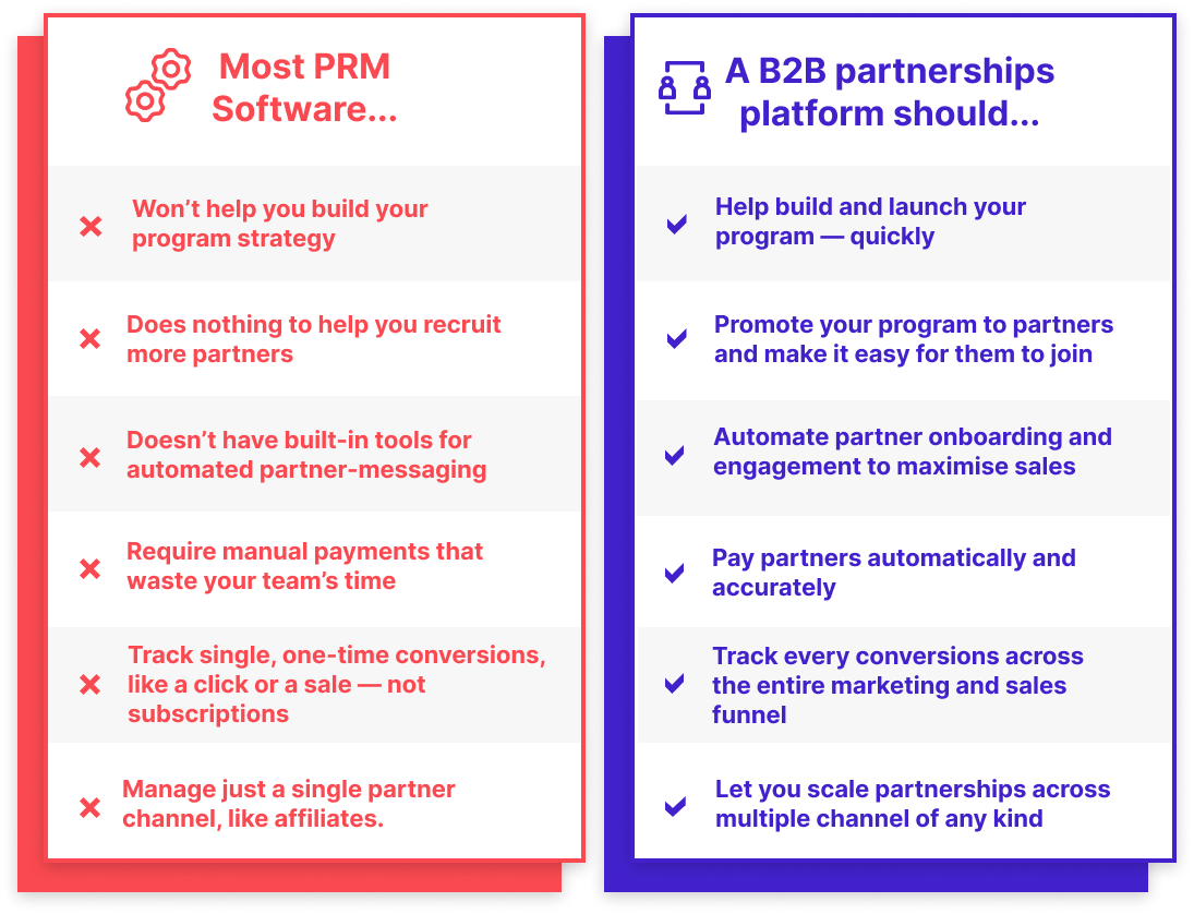 a comparison of prm software and b2b partnerships platforms